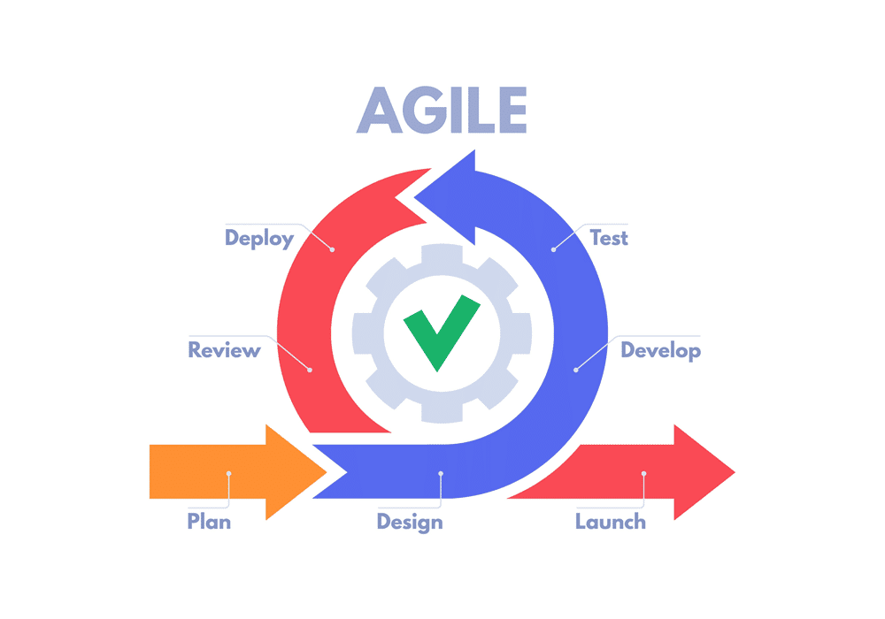agile